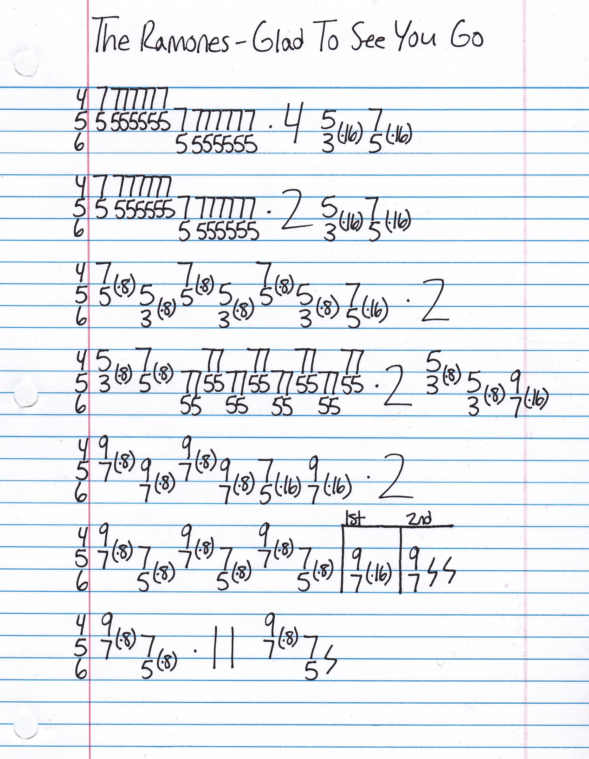 High quality guitar tab for Glad To See You Go by The Ramones off of the album Leave Home. ***Complete and accurate guitar tab!***